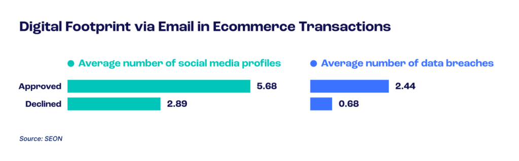 ecommerce digital footprint