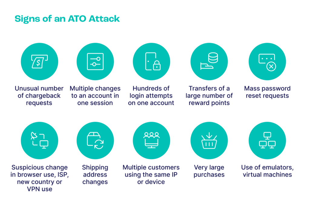 signs of an ATO attack