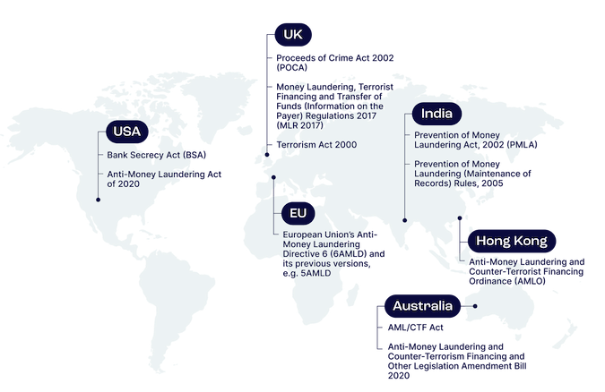 AML mandates around the world