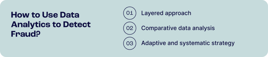 how does data analytics work to detect fraud