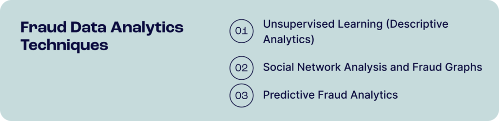 fraud data analytics techniques