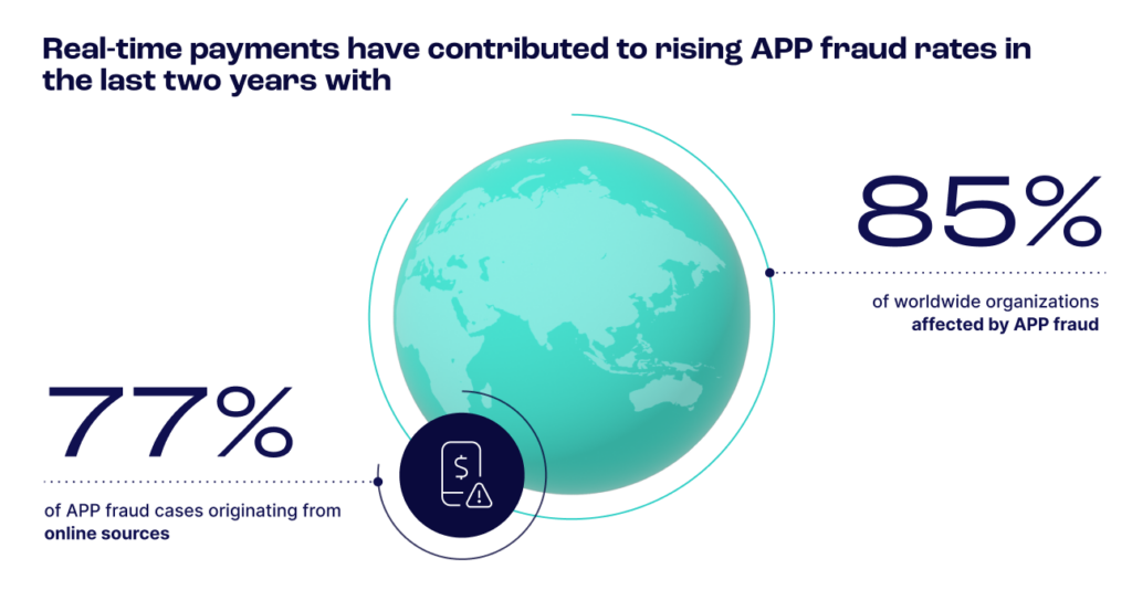 real time payments that have contributed to an APP fraud rates increase