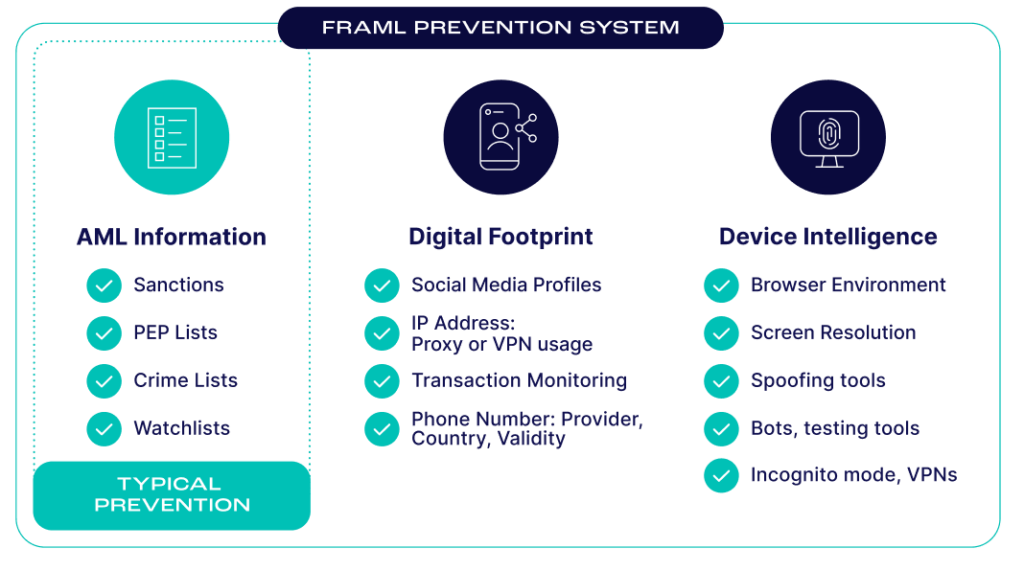 cross-pollination of FRAML