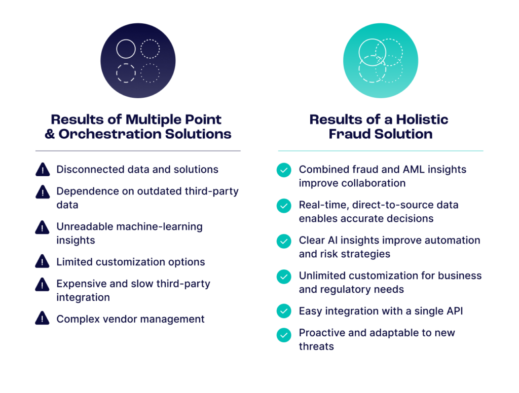 results of a holistic fraud solution vs others