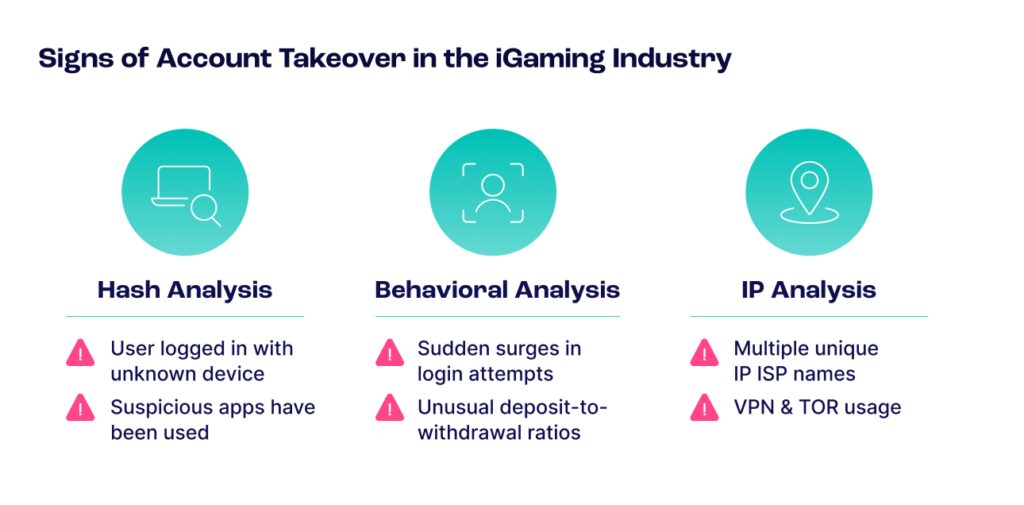 signs of account takeover in the iGaming industry