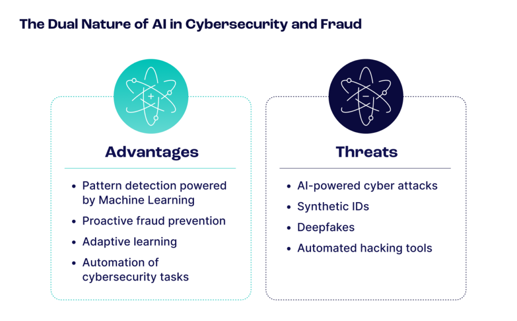 the dual nature of AI in Cibersecurity and Fraud