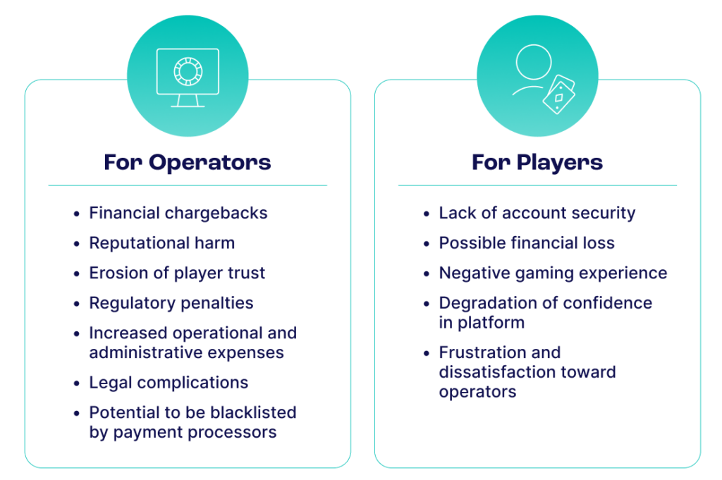 consequences of igaming fraud for operators and players.