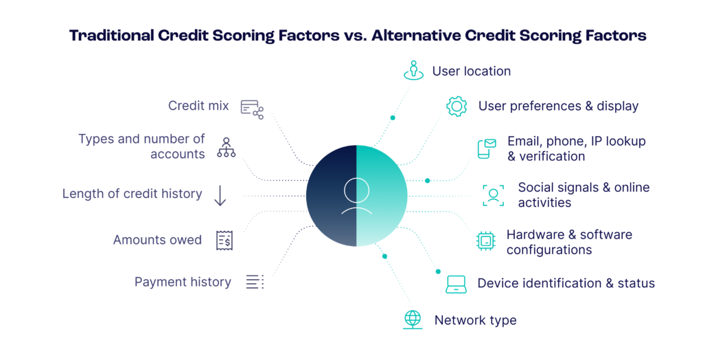 traditional credit scoring factors vs alternative credit scoring factors