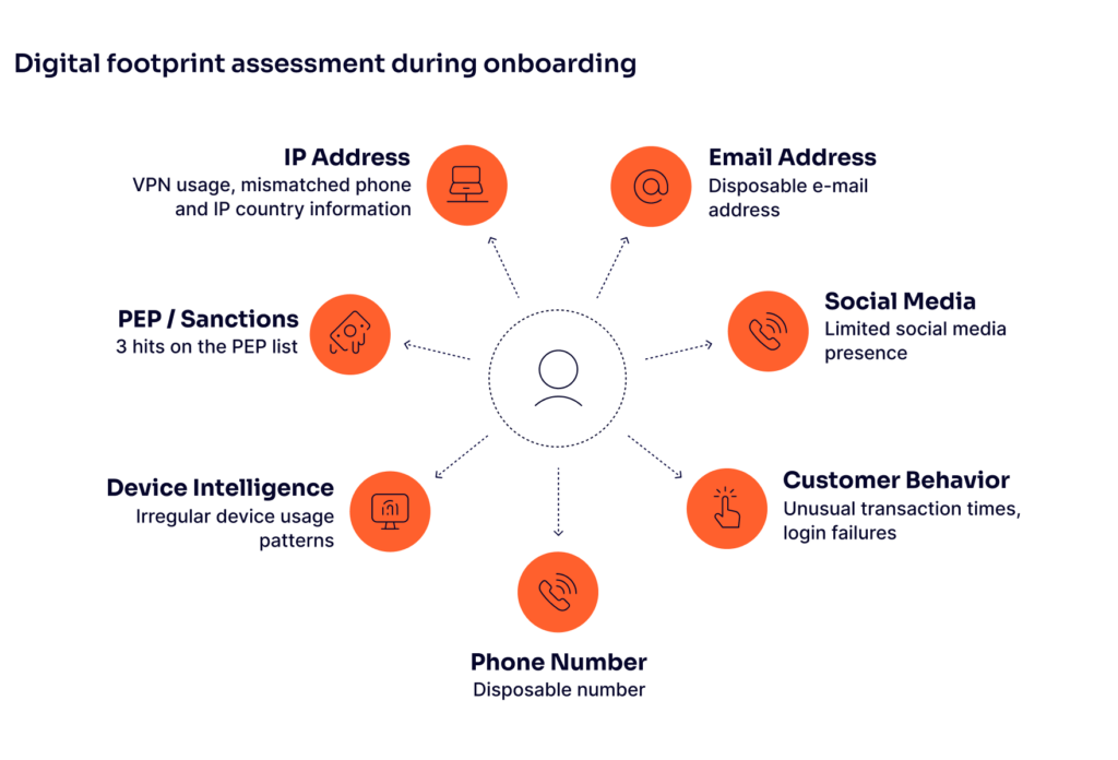 digital footprint assessment during onboarding