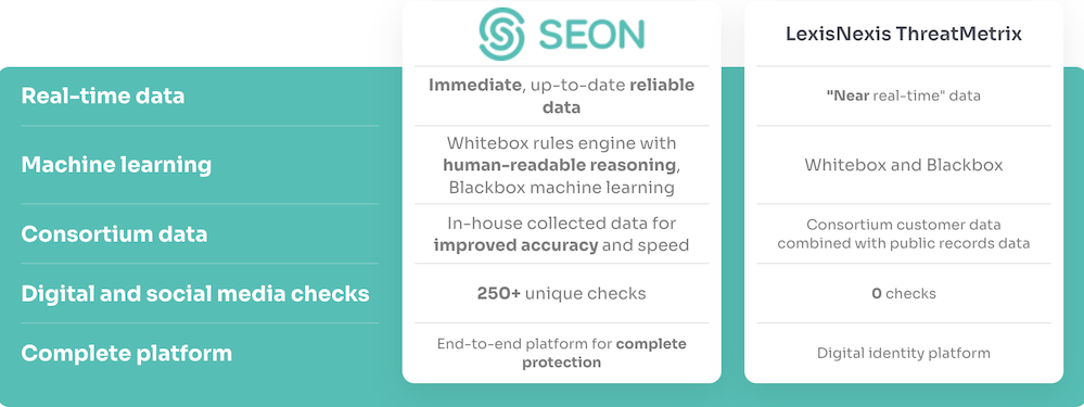 SEON vs. ThreatMetrix Comparison Table