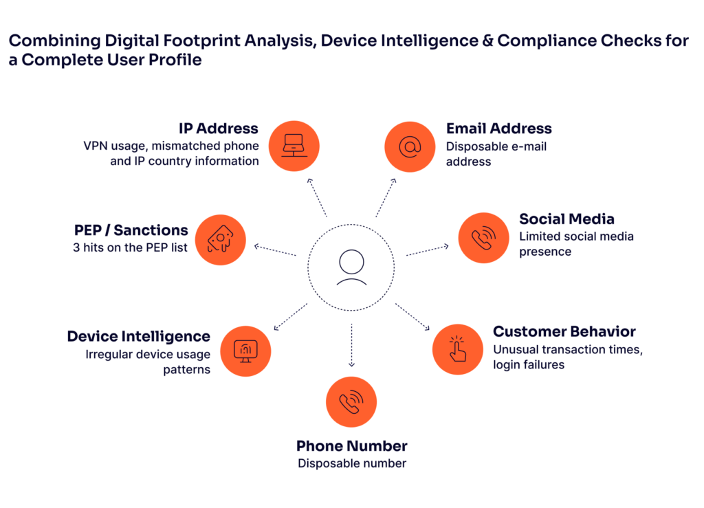 Transaction Monitoring in iGaming with real-time alerts and analytics