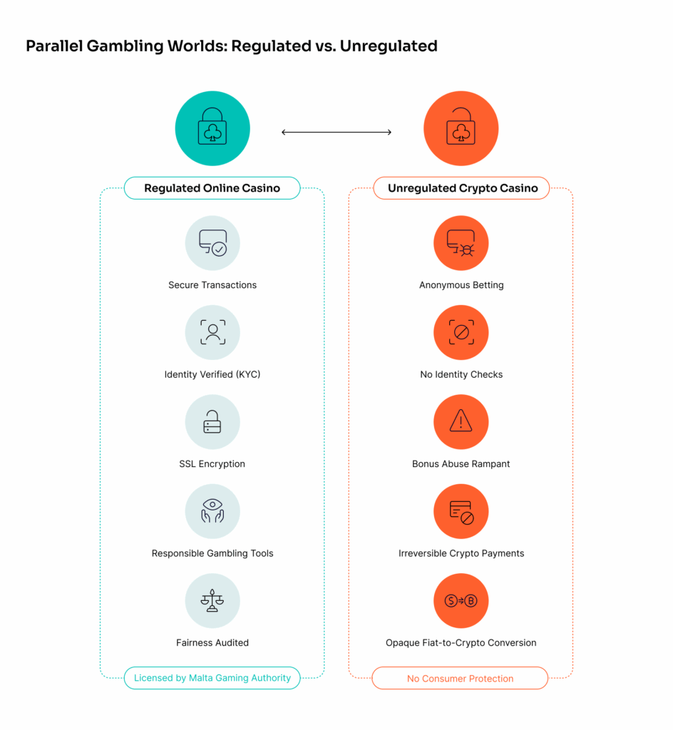 Betting on Tomorrow: Surprising Digital Wagering Innovations You Didn't See Coming