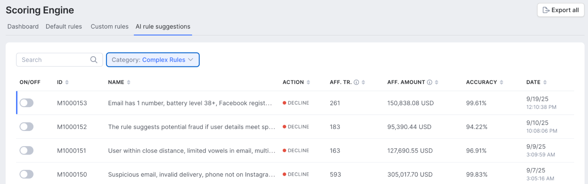Scoring engine showing AI rule suggestions