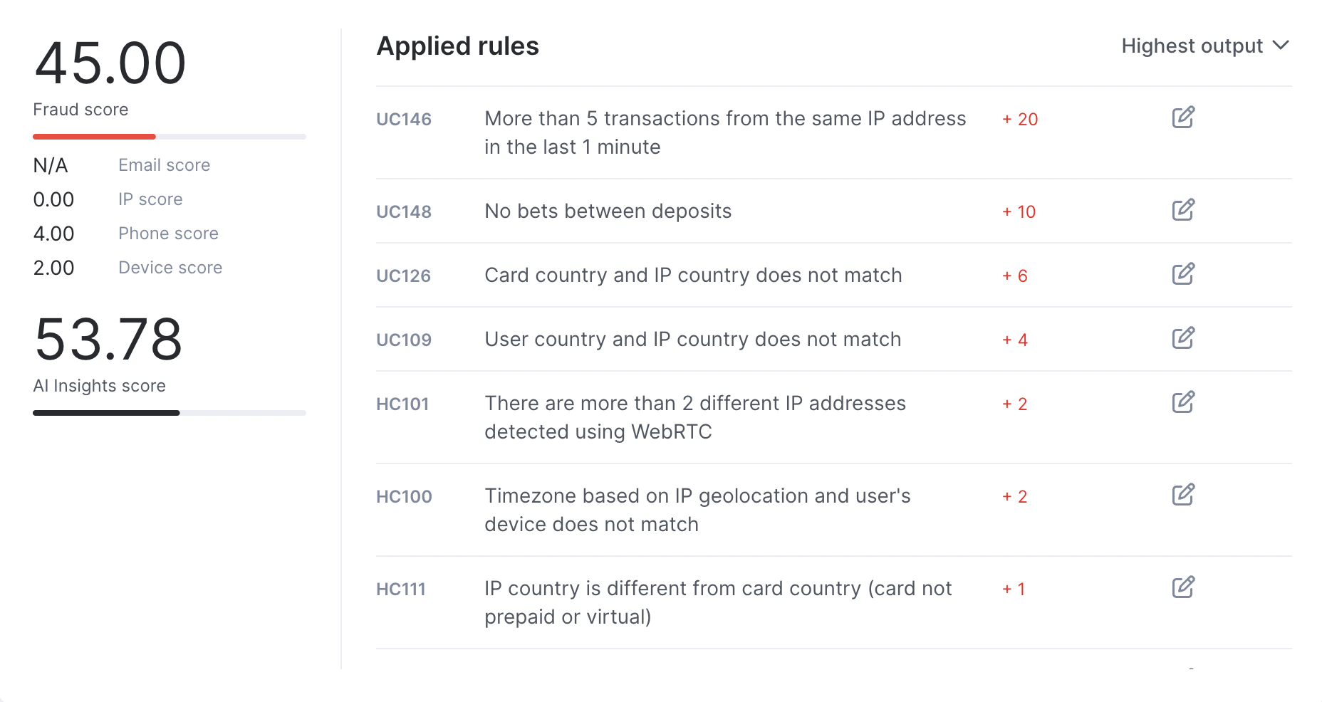 fraud scoring engine with applied rules and AI insights