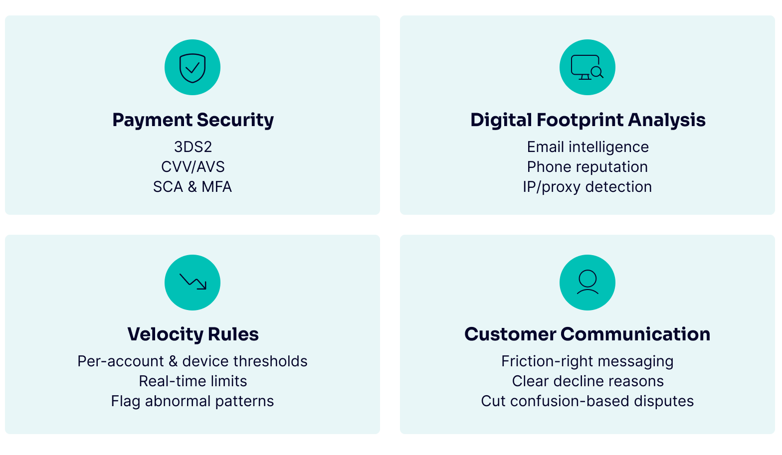 4 layers of chargeback fraud prevention