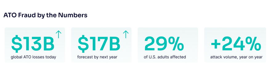 ATO fraud costs globally and in the US