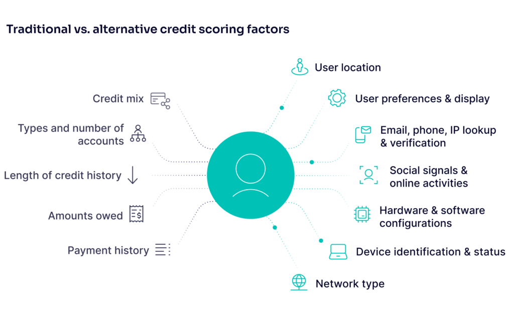 traditional credit scoring vs alternative credit scoring factors